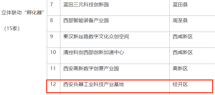 最近，經開這些企業搶先一步→_fororder_圖片13