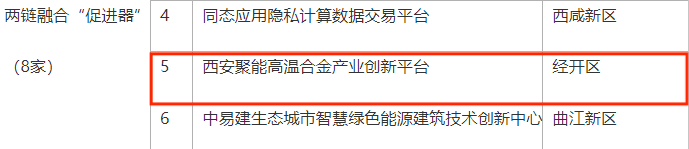 最近，經開這些企業搶先一步→_fororder_圖片11