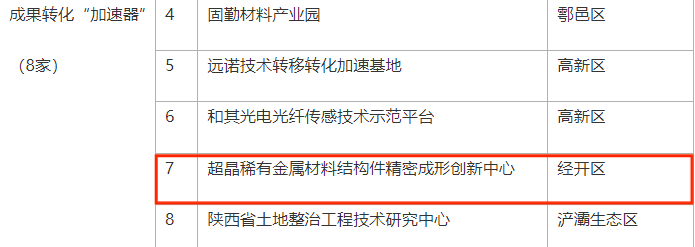最近，經開這些企業搶先一步→_fororder_圖片12