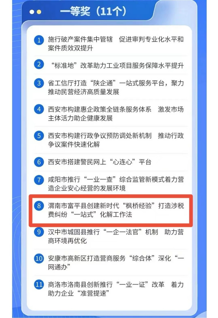 富平稅務“一站式”化解工作法獲2023年度陜西省營商環境典型案例一等獎_fororder_圖片1