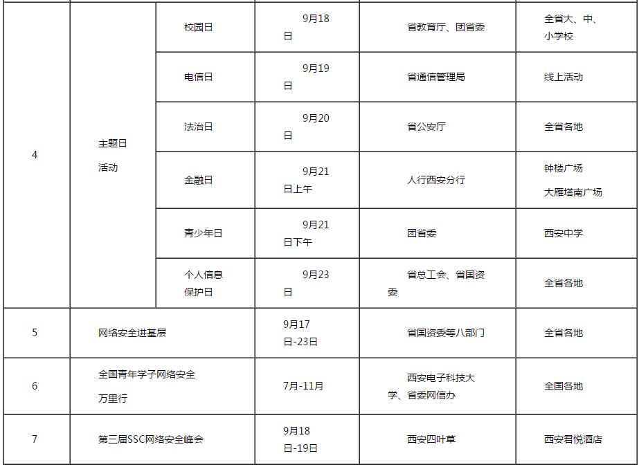 2018年陜西省第五屆國家網絡安全宣傳周重要活動搶先看