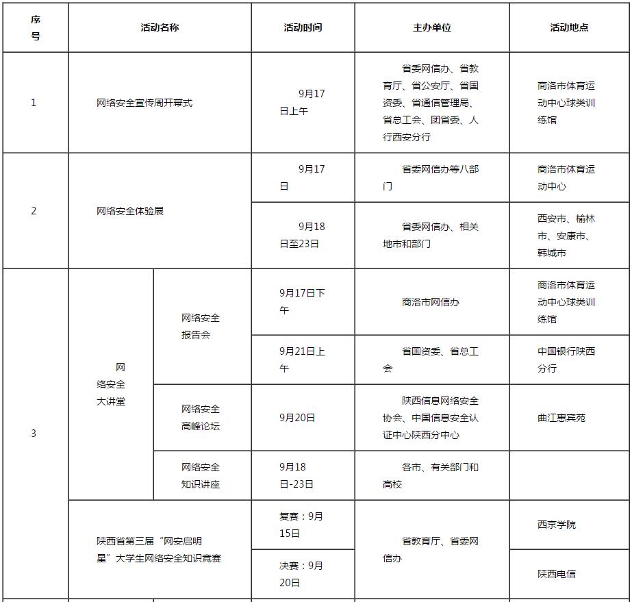 2018年陜西省第五屆國家網絡安全宣傳周重要活動搶先看