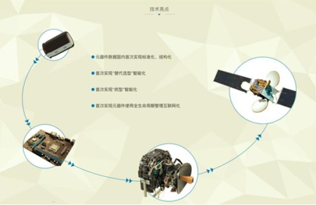 2018全球硬科技創新暨“一帶一路”創新合作大會，這些硬科技都要來！