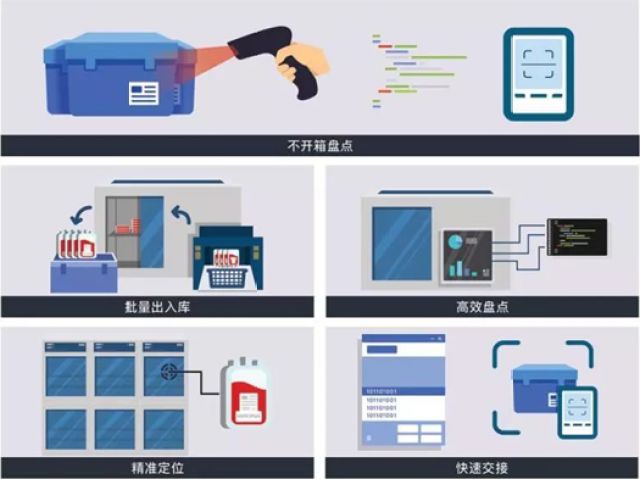 2018全球硬科技創新暨“一帶一路”創新合作大會，這些硬科技都要來！