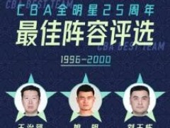 CBA全明星25週年最佳陣容：姚明領銜 現役僅兩人