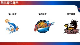 福建潯興俱樂部獲得2025年CBA選秀狀元簽