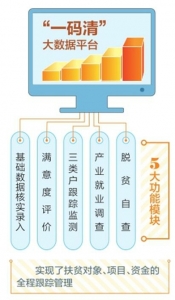 從“雲端”到身邊——呂梁大數據産業走進精準扶貧戶