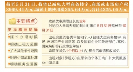 減租金享免稅 為服務業穩定增長添薪續力