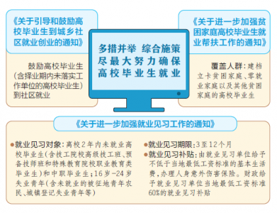 山西省集中出臺三項新政 促進高校畢業生就業創業