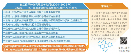 【轉型進行時】積木成林 蓄勢待發