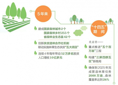 【全民植綠四十載 美麗山西譜新篇】山西省持續推進國土綠化