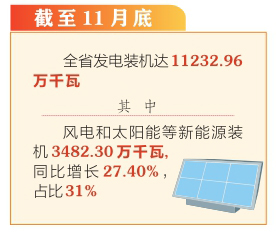 【新數據 新看點】山西新能源發電裝機大幅增長_fororder_1