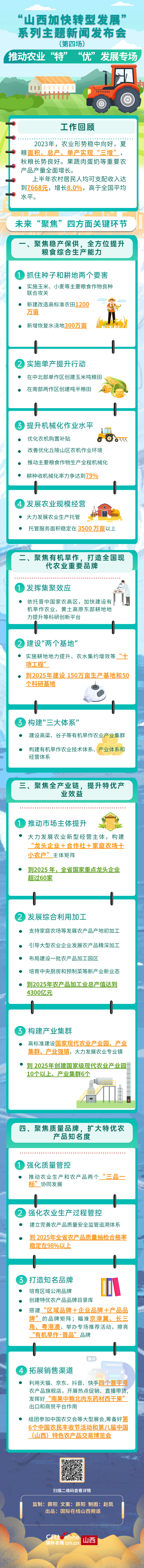 圖解| 聚焦“山西加快轉型發展”系列主題新聞發佈會：推動農業“特”“優”發展專場_fororder_新聞資訊總結一圖讀懂長圖(1) (4)