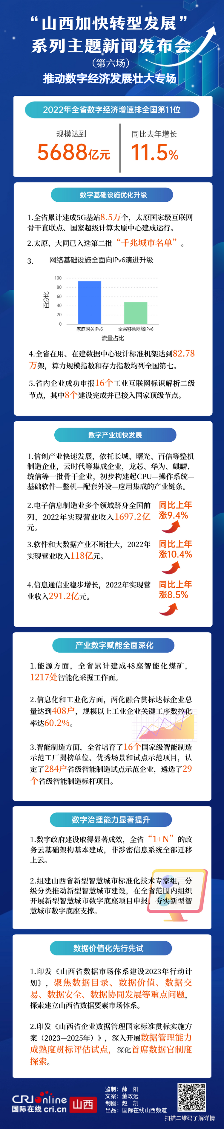 圖解| 聚焦“山西加快轉型發展”系列主題新聞發佈會：推動數字經濟發展壯大專場_fororder_長圖2