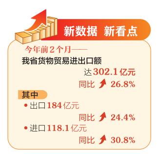 2024年前2個月山西進出口同比增長26.8% 增速居全國第3位_fororder_f7b61185ea8ddb0de6690821800469a7