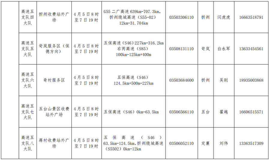 供稿【CRI看山西-列表】【三晉要聞-列表】【首頁標題】清明期間山西全力保障交通 服務民生【內容頁標題】清明期間 山西115個交通事故快處快賠點正常服務