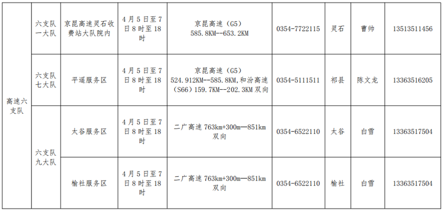 供稿【CRI看山西-列表】【三晉要聞-列表】【首頁標題】清明期間山西全力保障交通 服務民生【內容頁標題】清明期間 山西115個交通事故快處快賠點正常服務