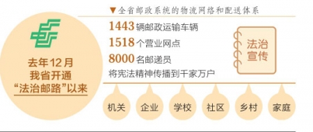 山西：打通送法進萬家“快速通道”