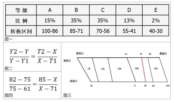 2025年山西將迎新高考 高考分數這樣算_fororder_bcda5eca0748c538002e5a35863b4e60