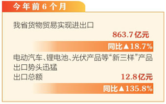 山西2024年上半年“新三樣”出口同比增長135.8%_fororder_d16f757531effd2041c9d4dd2fc948d8
