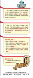 山西：推動文化事業繁榮發展