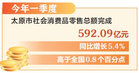 太原入選首批全國零售業創新提升試點城市_fororder_山西