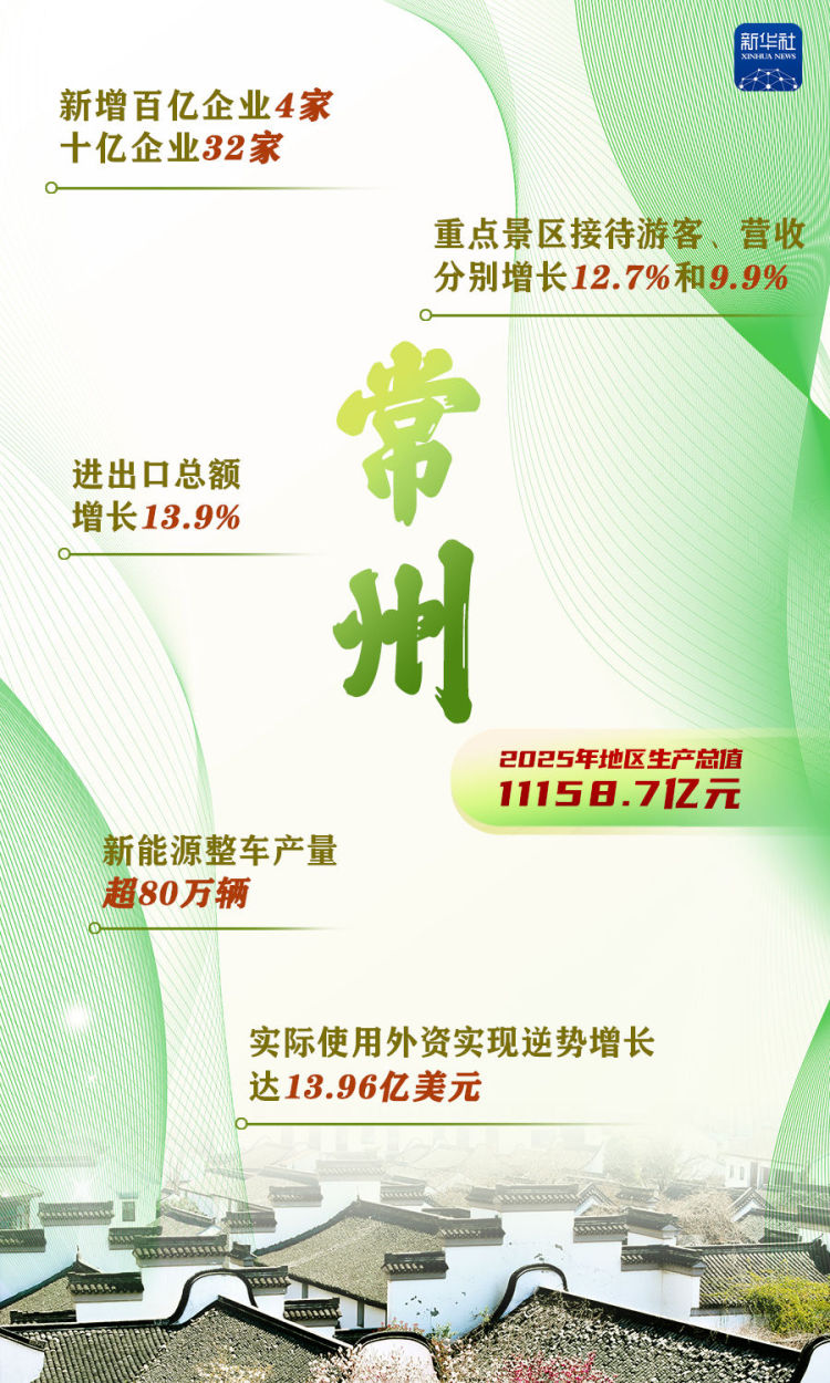 這些“萬億地級市”,增長密碼是什麼? 這些“萬億地級市”,增長密碼是什麼?