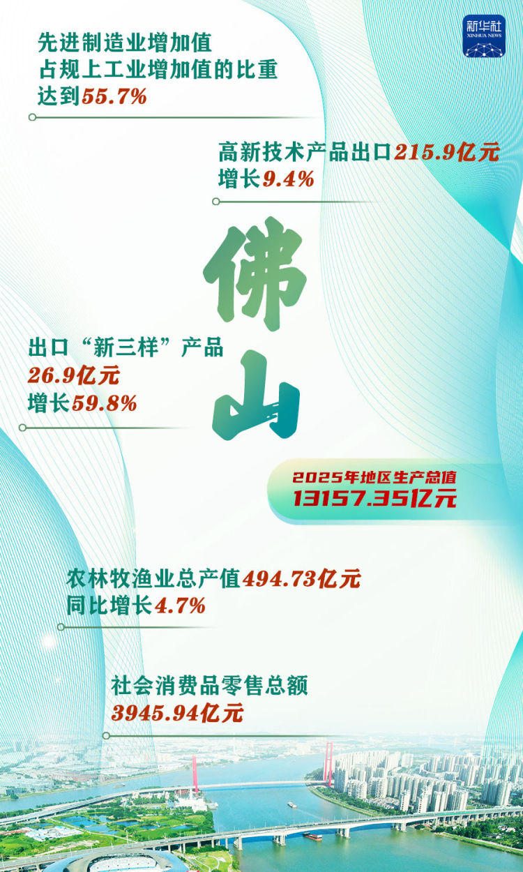 這些“萬億地級市”,增長密碼是什麼? 這些“萬億地級市”,增長密碼是什麼?