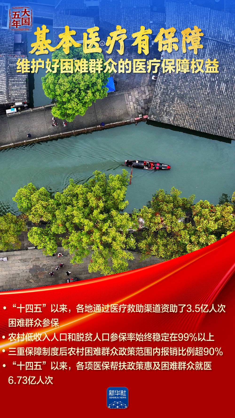 最大醫保網，築牢“健康中國”底盤