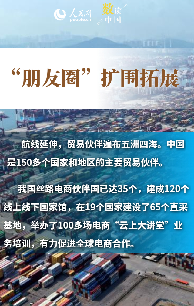 多組數據看中國外貿“韌”勁十足