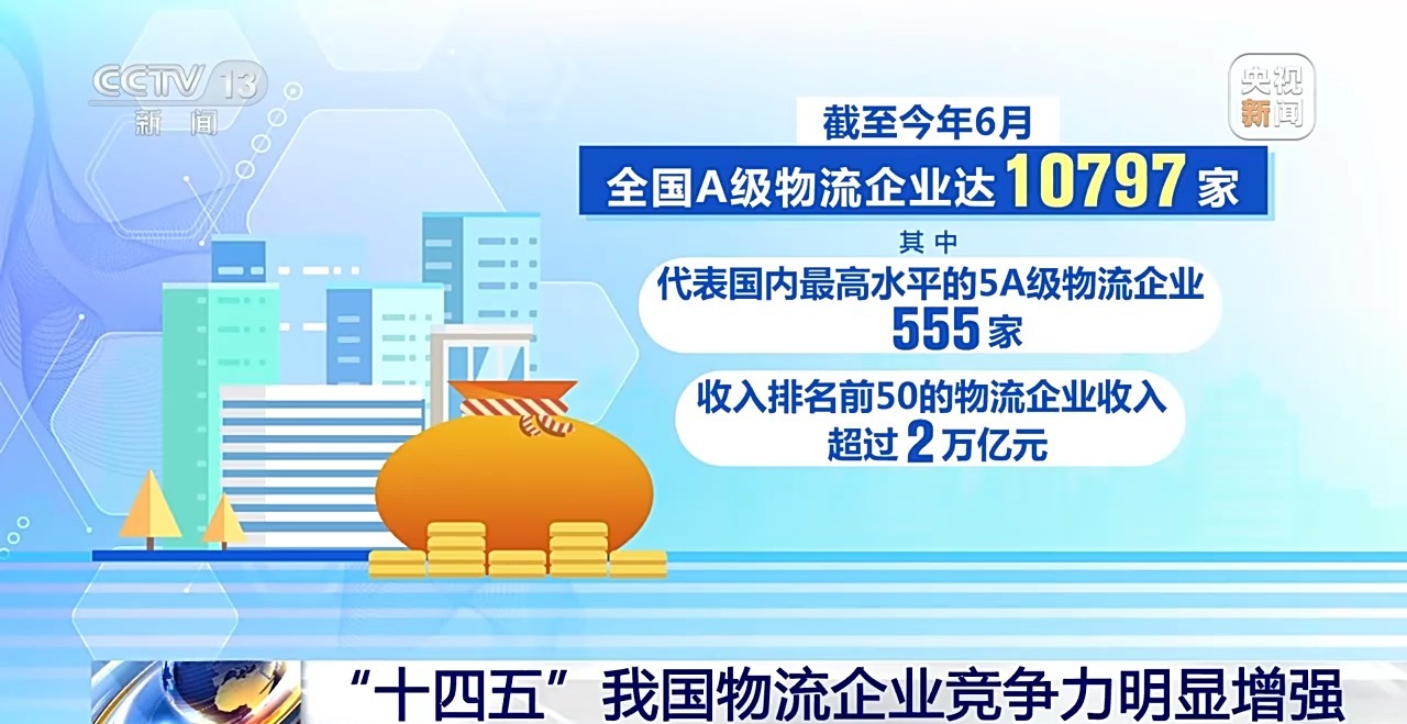 中國物流市場規模連續多年保持世界第一