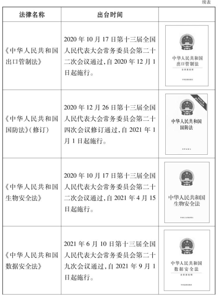 新時代的中國國家安全