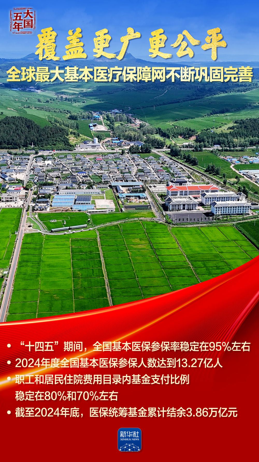 最大醫保網，築牢“健康中國”底盤