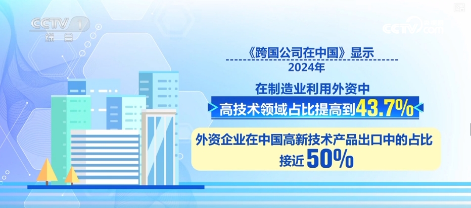 收穫豐厚“中國紅利”，創新驅動！外資在華研發投入意願上升、規模增長