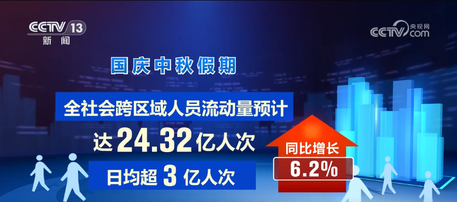 假日裏的中國生機勃勃 “人享其行 物暢其流”美好願景加快實現