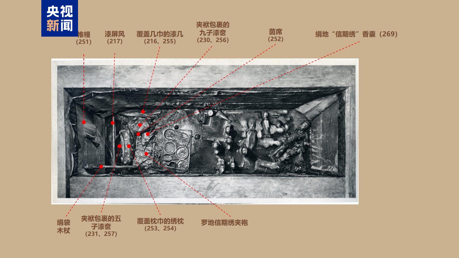 2000多年前的“新衣”長這樣！馬王堆文物研究成果上新
