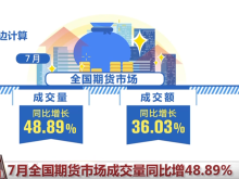 透過多項數據看我國經濟持續回升向好 機器人産業“新新”向榮