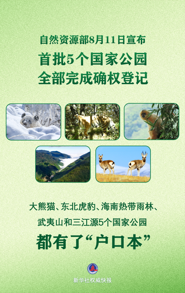 首批5個國家公園全部完成確權登記