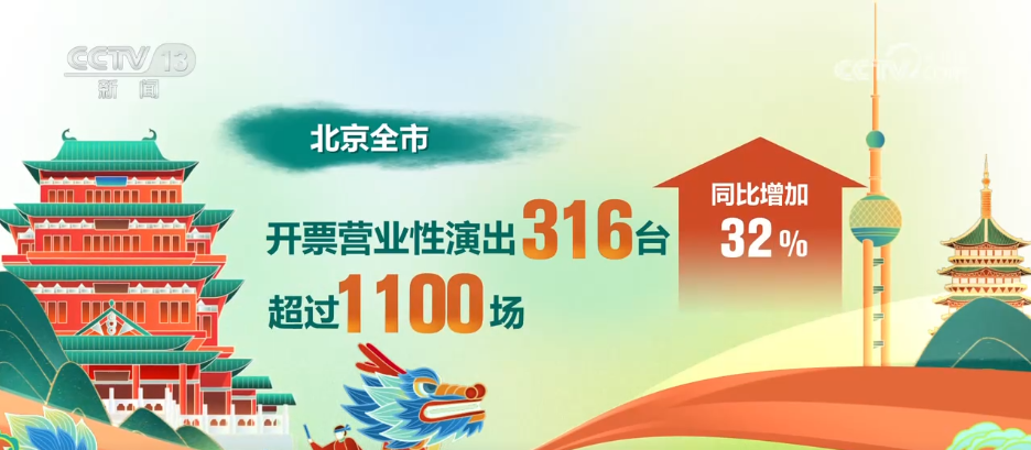 假期文旅有多“熱”?數據盤點“端午經濟”激發消費新活力