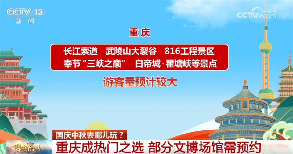 大數據“解鎖”國慶中秋假期出行攻略 都有哪些新花樣？答案揭曉↓