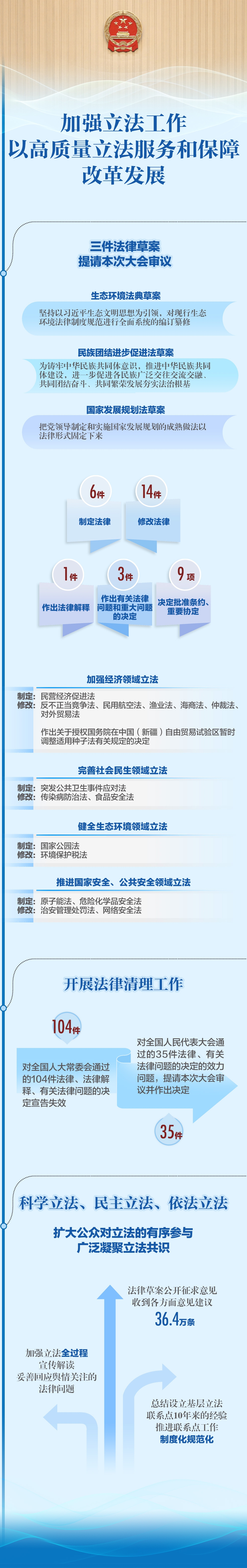 一圖速覽人大報告精華版