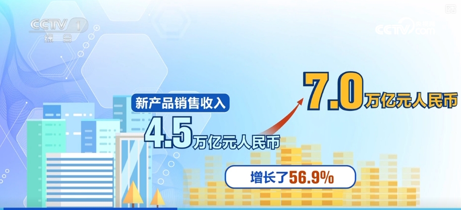 收穫豐厚“中國紅利”，創新驅動！外資在華研發投入意願上升、規模增長