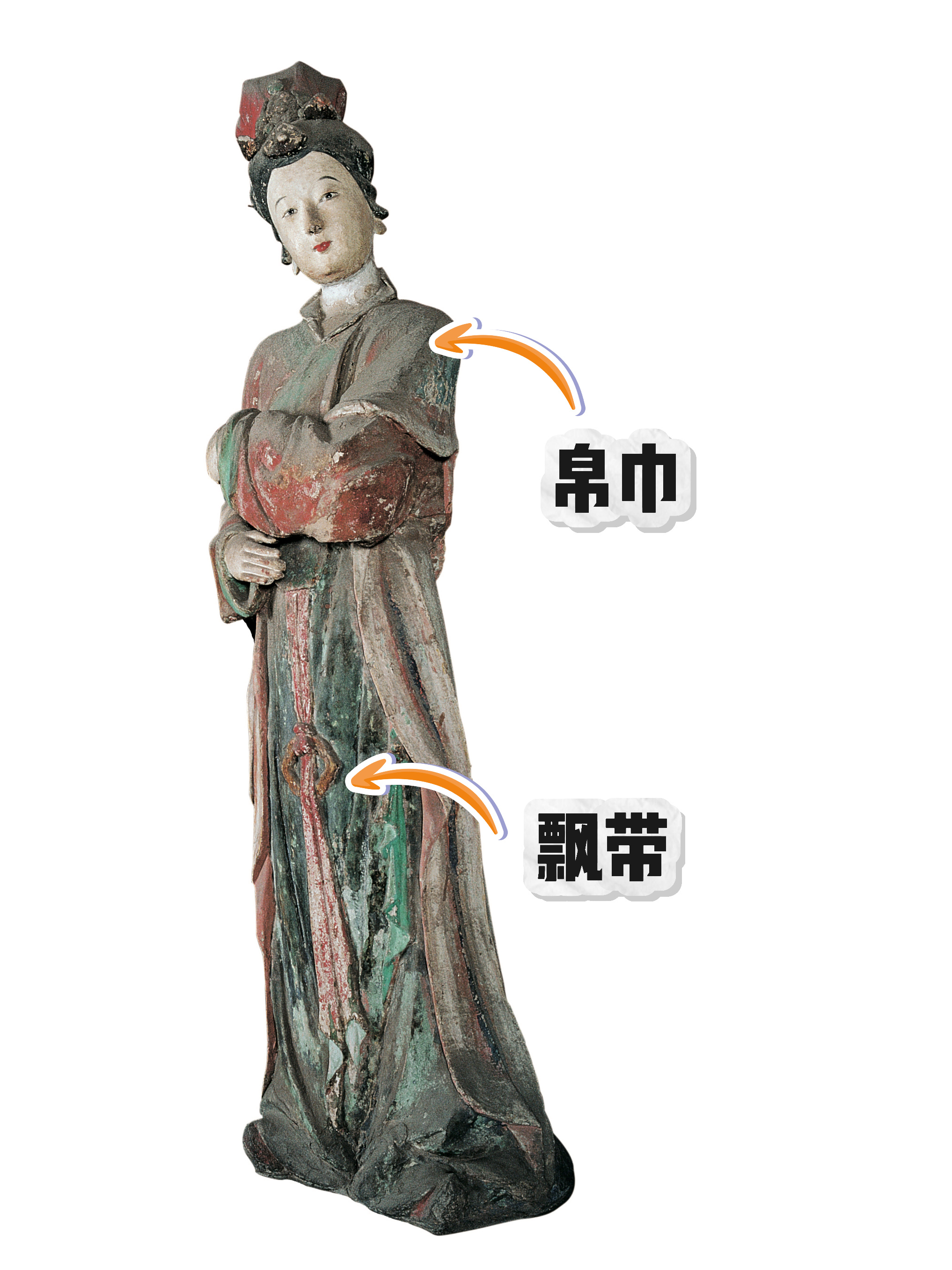 彩塑“手辦”裏的超全宋代穿搭指南