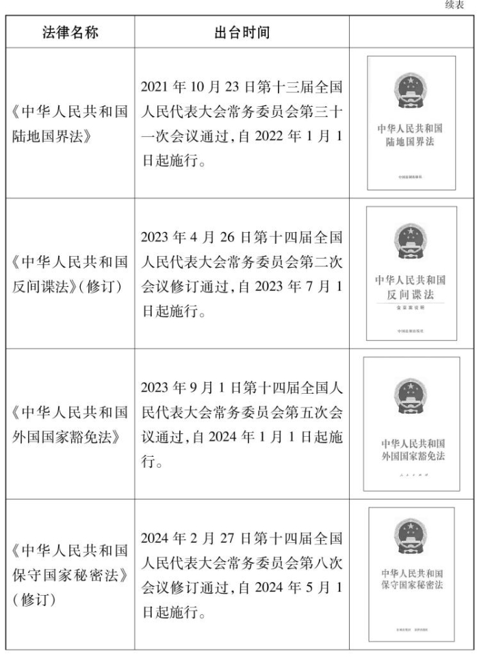 新時代的中國國家安全