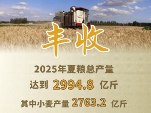 今年全國夏糧獲得豐收 總産量達2994.8億斤
