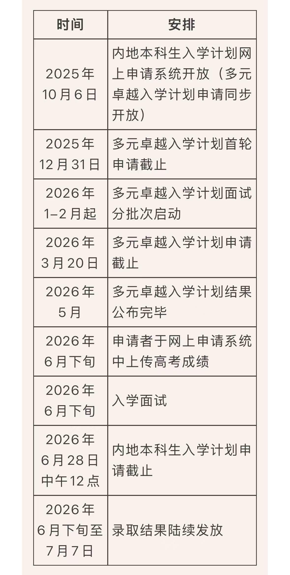 2026娓境楂樻牎鍐呭湴鎷涚敓鍚姩 榪欎喚鎶ヨ�鍏ㄦ敾鐣ヨ鏀跺ソ