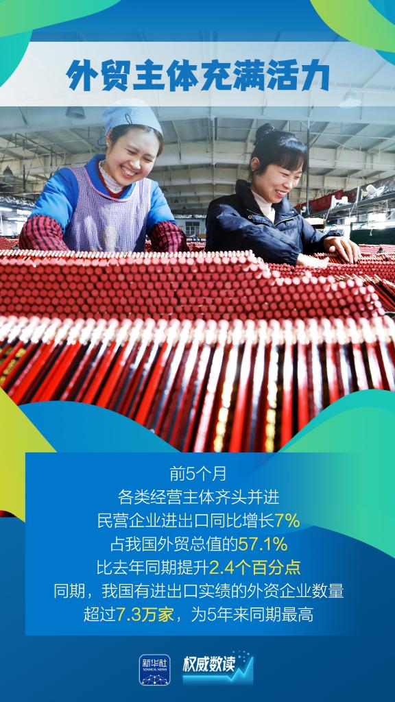 “含金量”“含新量”不斷提高！這幾組外貿數據要關注