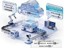 新疆園區“智”變煥發新氣