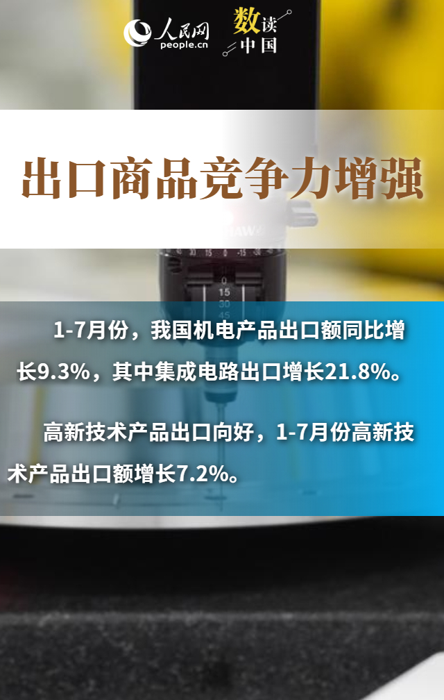 多組數據看中國外貿“韌”勁十足