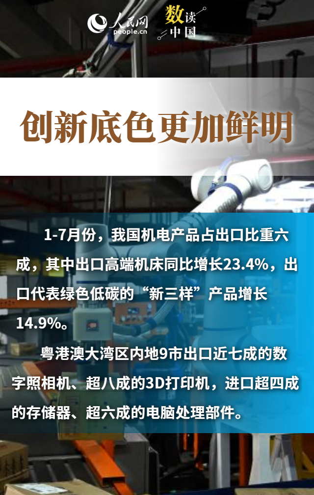 多組數據看中國外貿“韌”勁十足